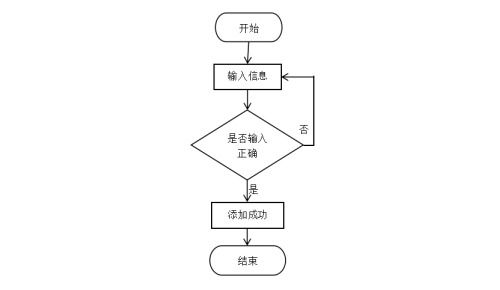 Spring Boot與微信小程序技術(shù)棧在手機點餐系統(tǒng)中的應用與實現(xiàn)